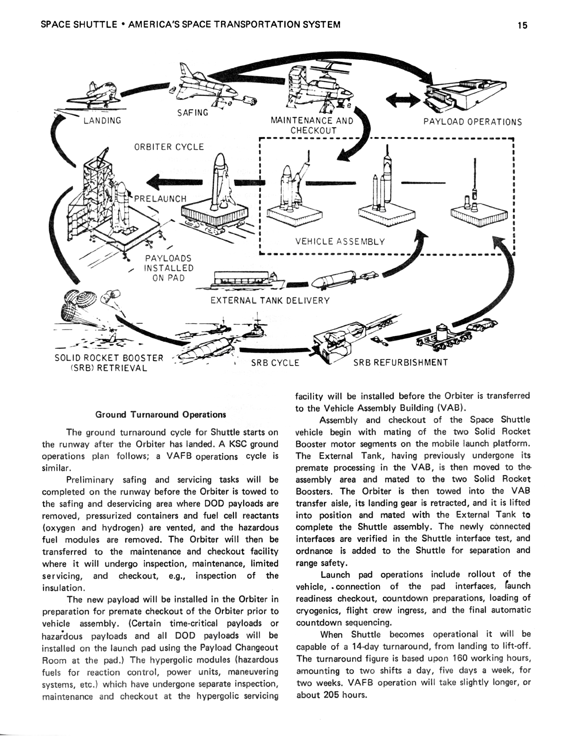 Seite 15 der Broschüre